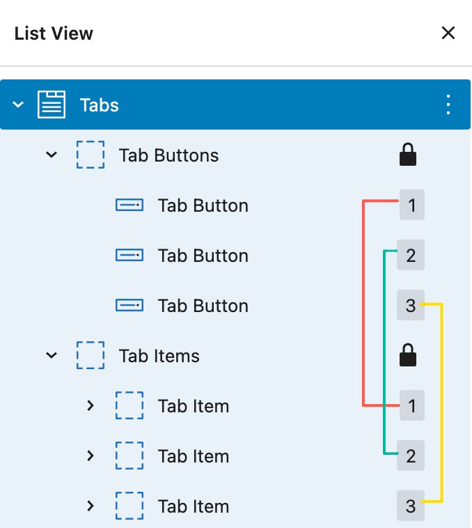 GenerateBlocks Tabs Overview 中文文档